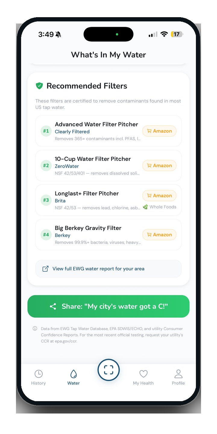 Recommended certified filters that remove the contaminants in your water